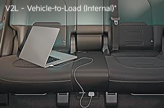 V2L – Vehicle-to-Load (External)